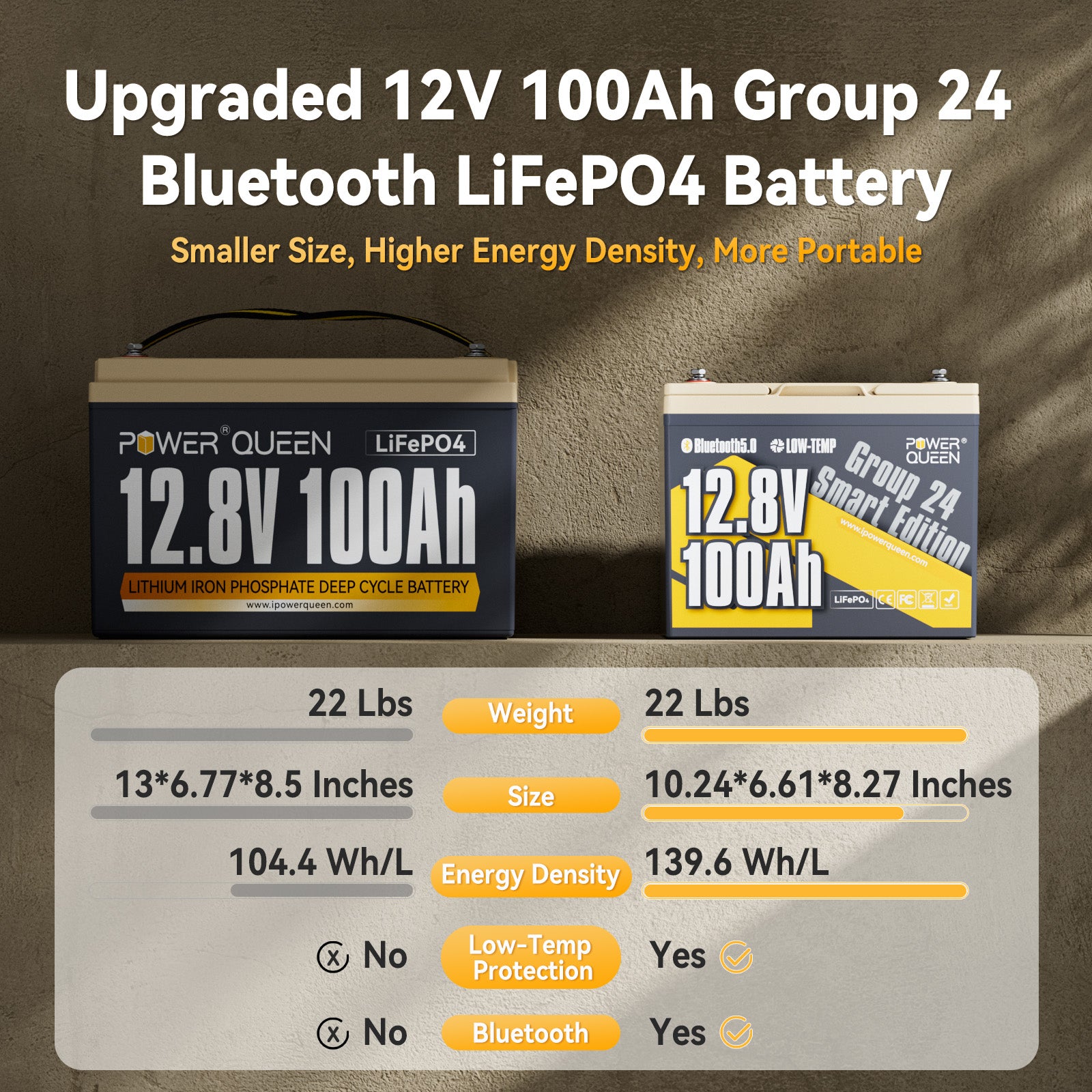 [Originally priced at $209.99! Limited time $16 off through Mar 11] Power Queen 12V 100Ah Group 24 Smart Deep Cycle Lithium Battery