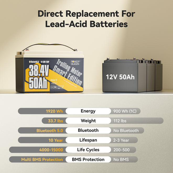 [Like New] Power Queen 36V 50Ah Smart Deep Cycle Lithium Battery