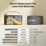 [Like New] Power Queen 36V 50Ah Smart Deep Cycle Lithium Battery