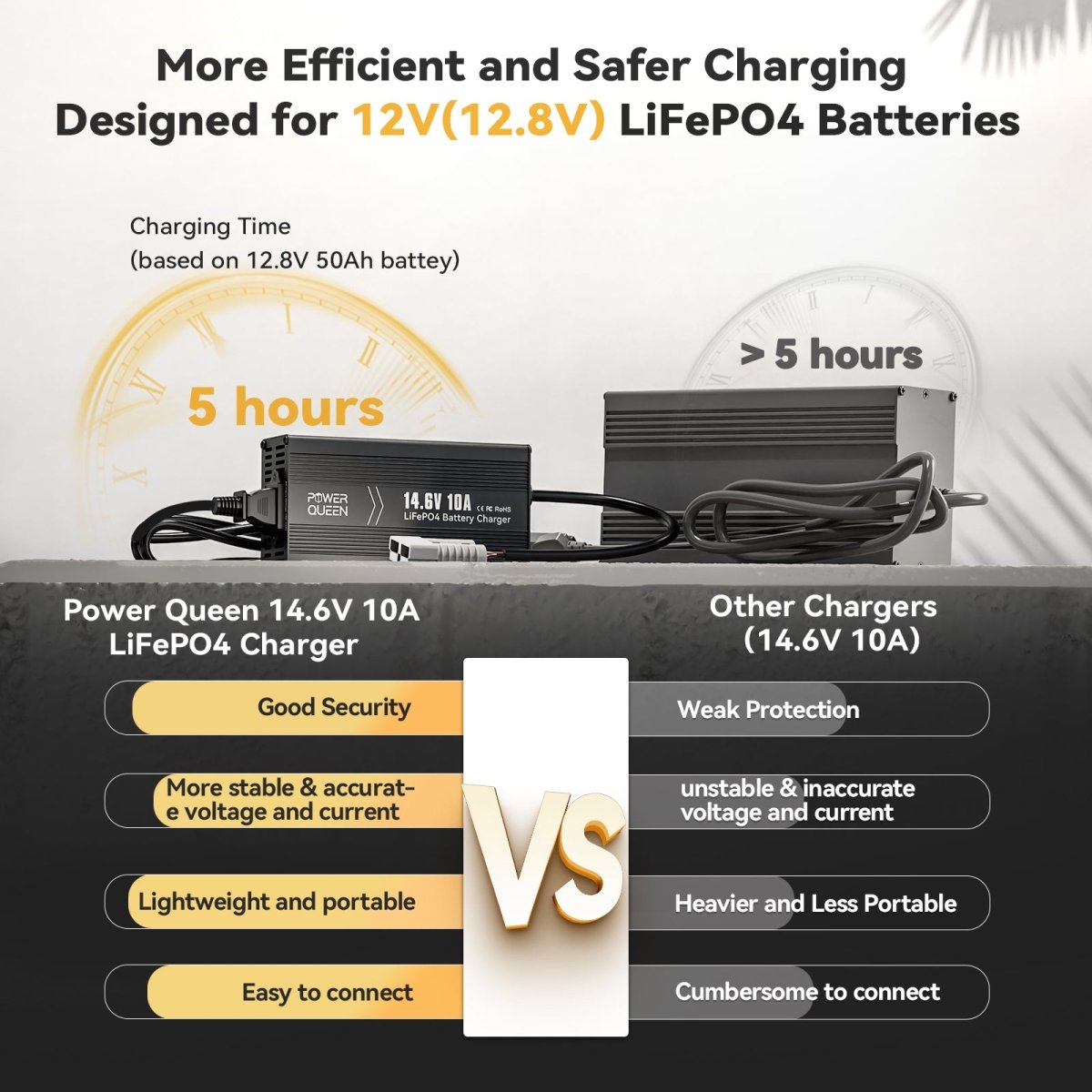 Comparison of Power Queen LiFePO4 charger vs other brands – efficient and safer charging
