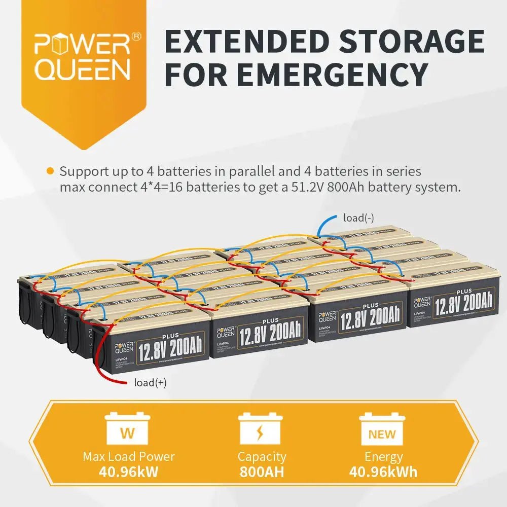 Power Queen 12V 200Ah PLUS LiFePO4 Battery, Built-in 200A BMS Power Queen