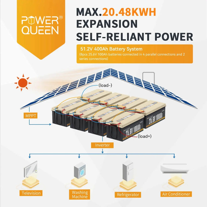 25.6V 100Ah LiFePO4 Battery  [Extra $20 OFF Code: OFF20] Power Queen