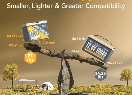 [Final $159] Power Queen 12V 100Ah Group 24 Deep Cycle Lithium Battery (Copy) Power Queen