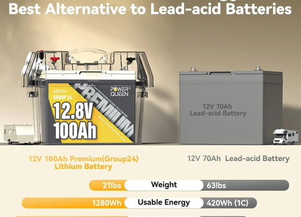 [Final $159] Power Queen 12V 100Ah Group 24 Deep Cycle Lithium Battery (Copy) Power Queen