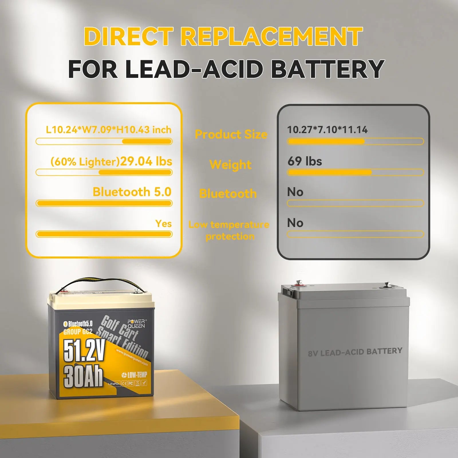 Power Queen 48V 30Ah Golf Cart Smart Lithium Battery vs 8V Lead-acid battery