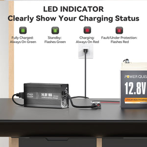 LED indicator of Power Queen 14.6V 10A charger showing charging status