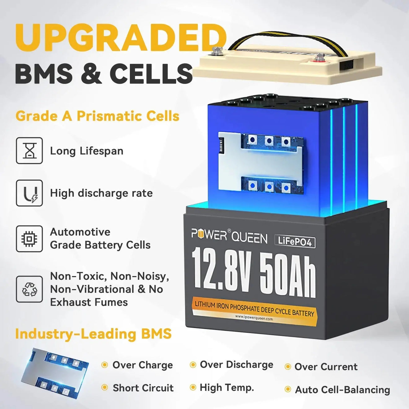 [Like New] Power Queen 12.8V 50Ah LiFePO4 Like New Battery, Built-in 50A BMS Power Queen