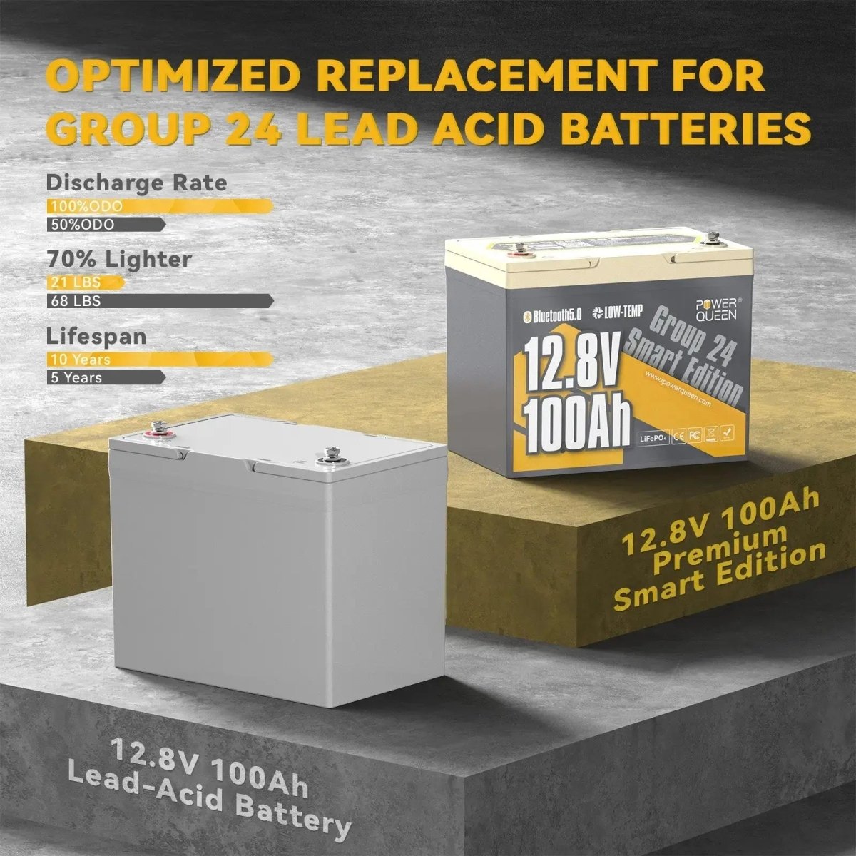 [Like New] Power Queen 12V 100Ah Group 24 Smart Deep Cycle Lithium Battery Power Queen