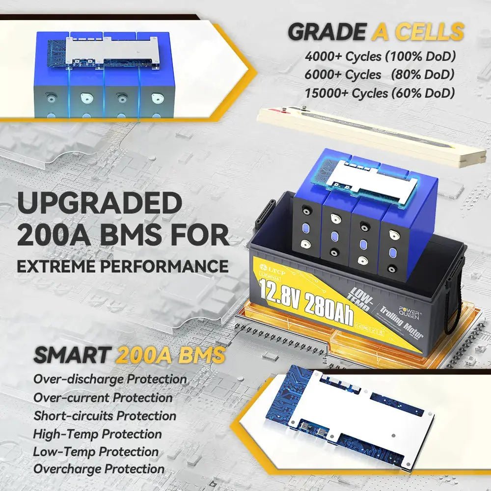 [Like New] Power Queen 12V 280Ah Low-Temp Deep Cycle Lithium Battery Power Queen