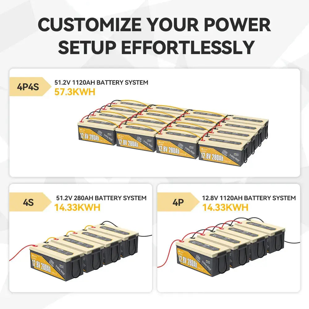 [Like New] Power Queen 12V 280Ah Low-Temp Deep Cycle Lithium Battery Power Queen