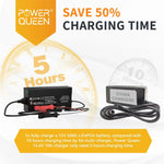 [Like New] Power Queen 14.6V 10A LiFePO4 Battery Charger Power Queen