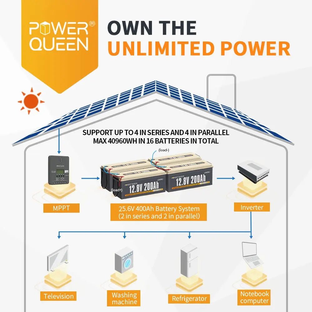 Power Queen 12.8V 200Ah LiFePO4 Battery, Built-in 100A BMS Power Queen