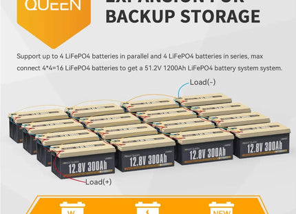 Power Queen 12.8V 300Ah LiFePO4 Battery, Built-in 200A BMS Power Queen