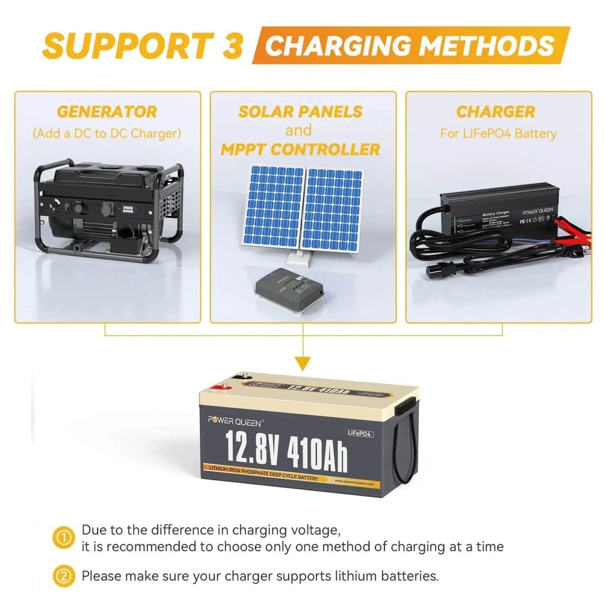 Power Queen 12.8V 410Ah LiFePO4 Battery, Built-in 250A BMS Power Queen