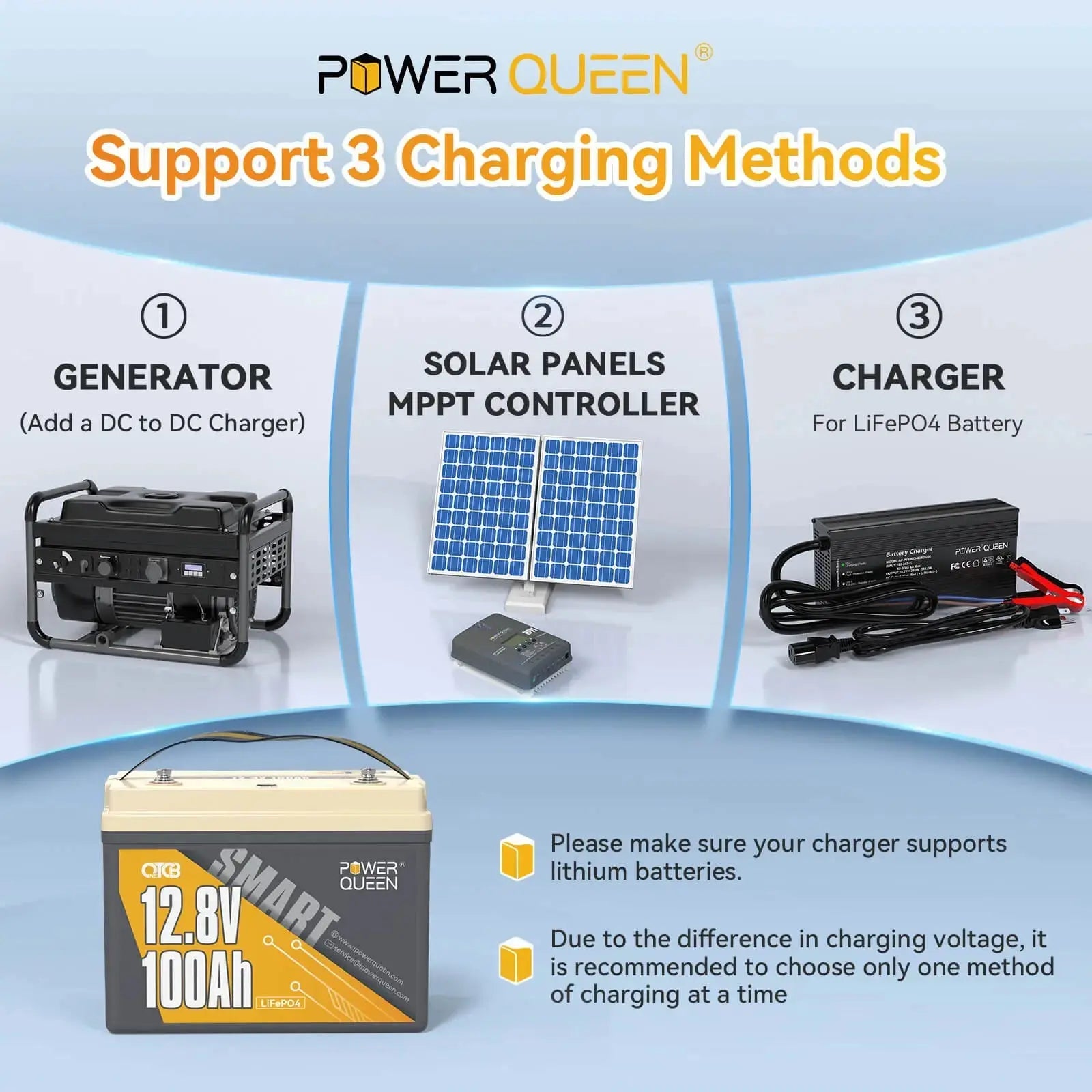 Power Queen 12V 100Ah OTCB Smart LiFePO4 Battery 