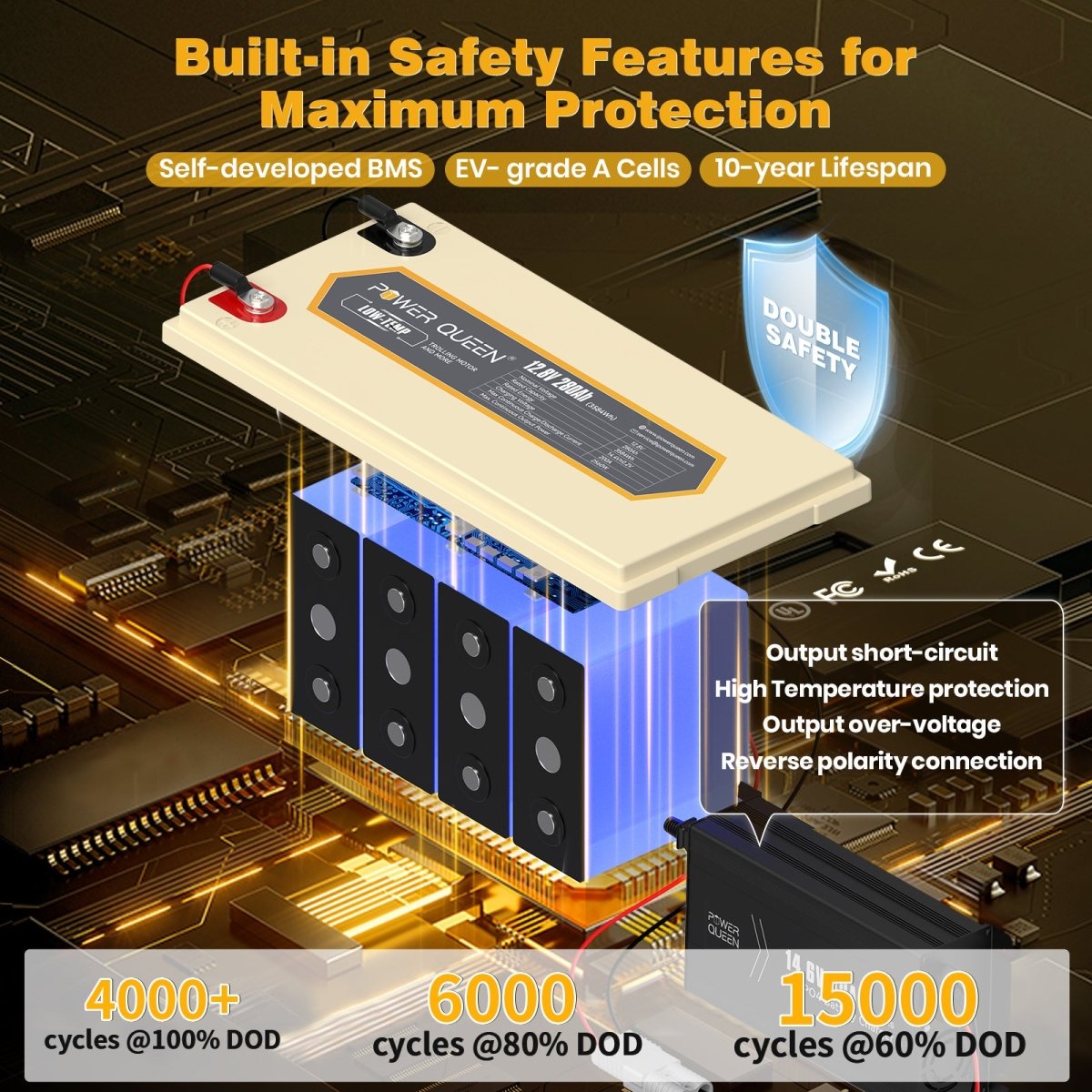 Power Queen 12V 280Ah Low - Temp Deep Cycle Lithium Battery With 12V 40A Charger Kit - Power Queen US