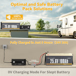 Power Queen 29.2V 20A Charger Kit With 24V 100Ah Deep Cycle Lithium Battery