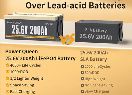 25.6V 200Ah lithium battery vs 25.6V 200Ah SLA battery