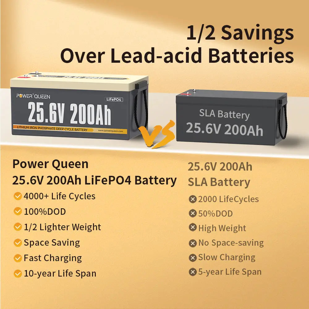 [Only $1190.39 ] Power Queen 25.6V 200Ah LiFePO4 Battery, Built-in 200A BMS, Match BCI Group 8D Battery Box Power Queen