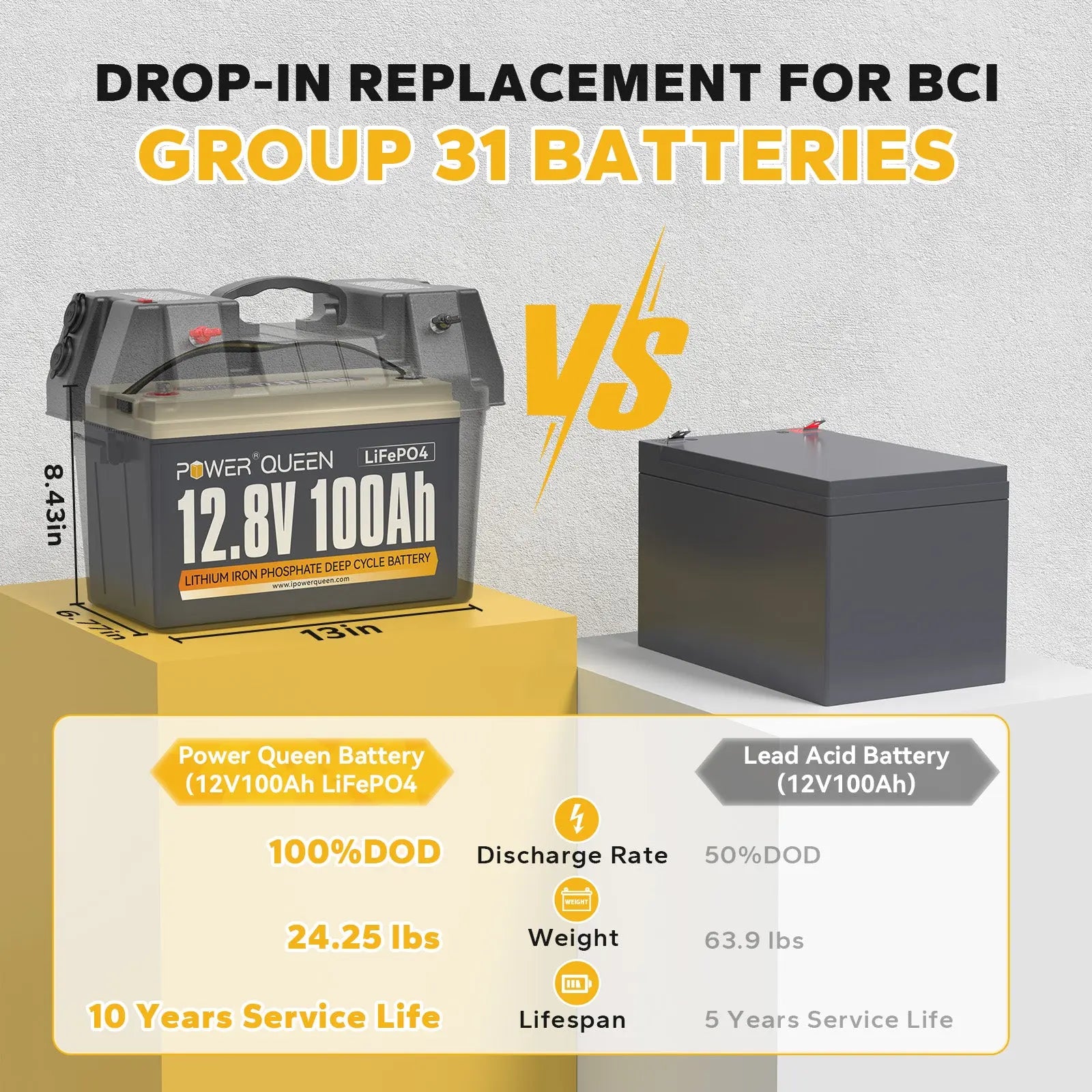 [Only $229.99] Power Queen 12.8V 100Ah LiFePO4 Battery, Built-in 100A BMS, Match BCI Group 31 Battery Box Power Queen