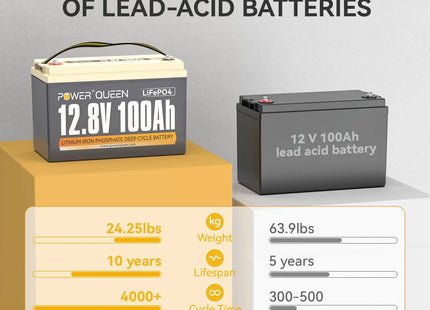 12.8V 100Ah lithium battery vs 12V 100Ah lead acid battery