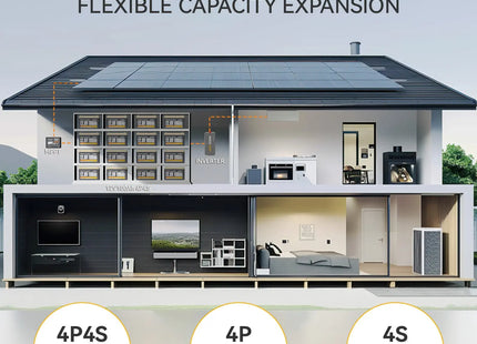 lithium battery with flexible capacity expansion in series or parallel