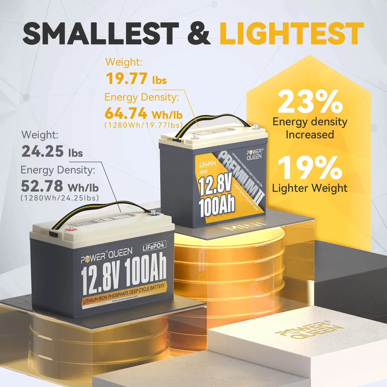 power queen 12v 100ah mini