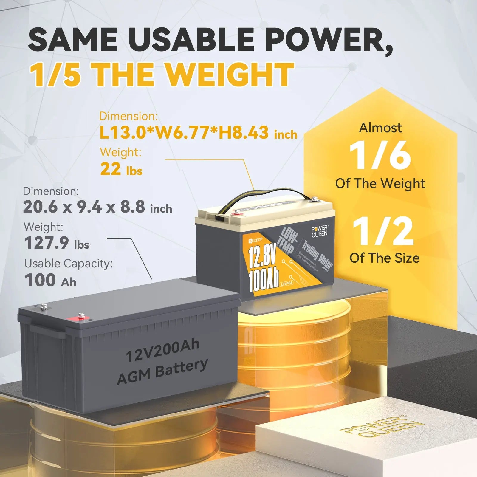 lightweight of lithium trolling motor battery