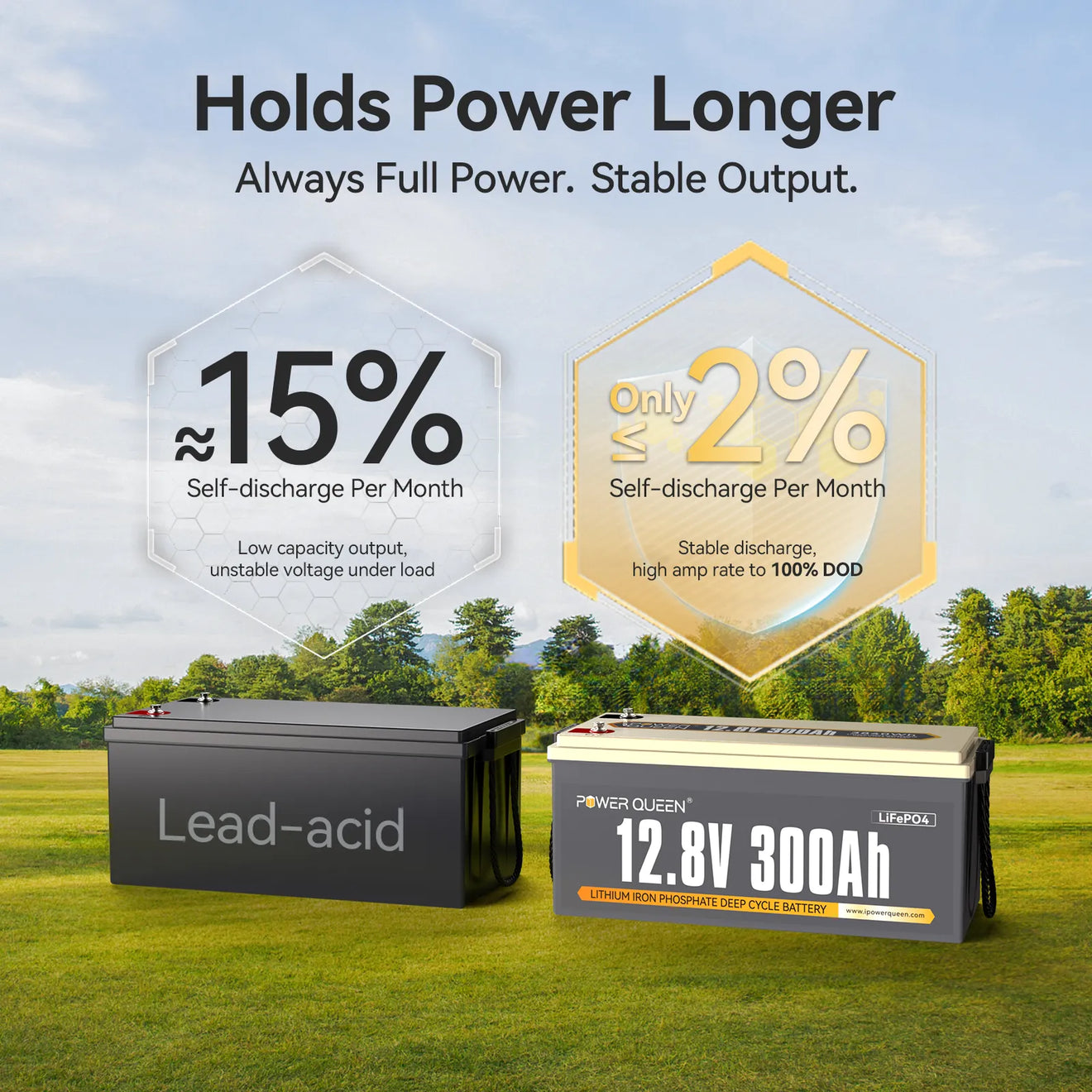 power_queen_lifepo4_lithium_deep_cycle_battery_hold_power_longer