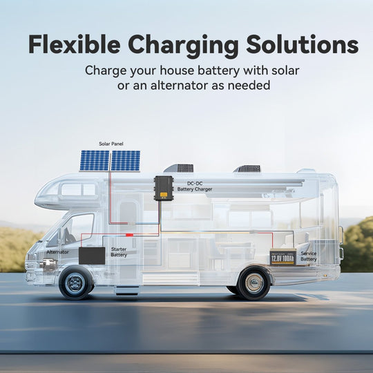 Power Queen 12V 40A DC to DC Battery Charger with flexible charging solutions
