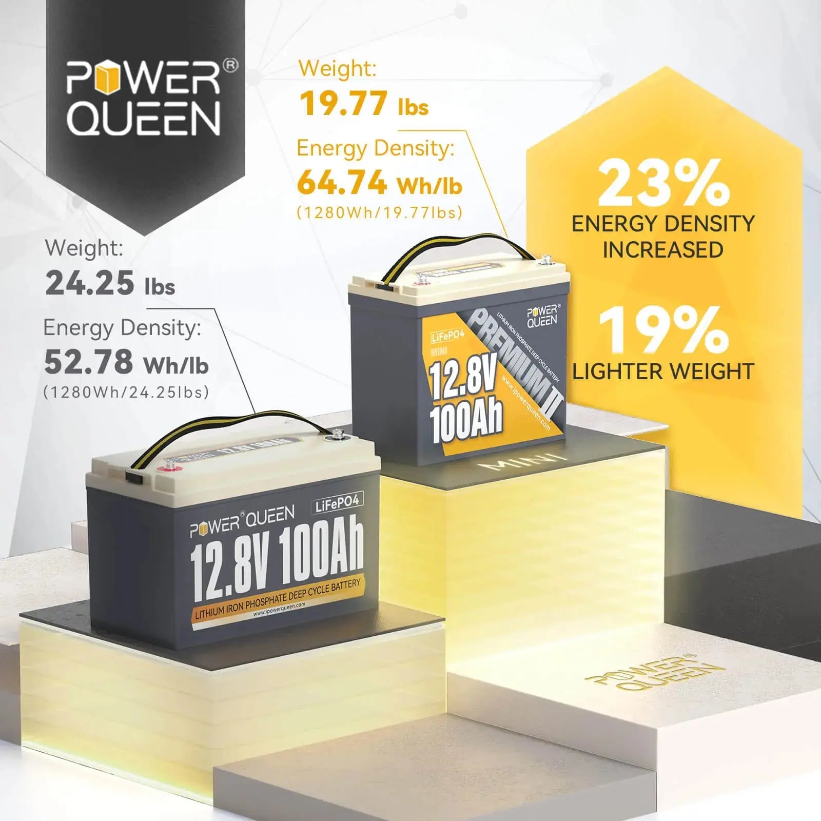 Power Queen 12.8V 100Ah Mini LiFePO4 Battery+14.6V 20A Charger Power Queen