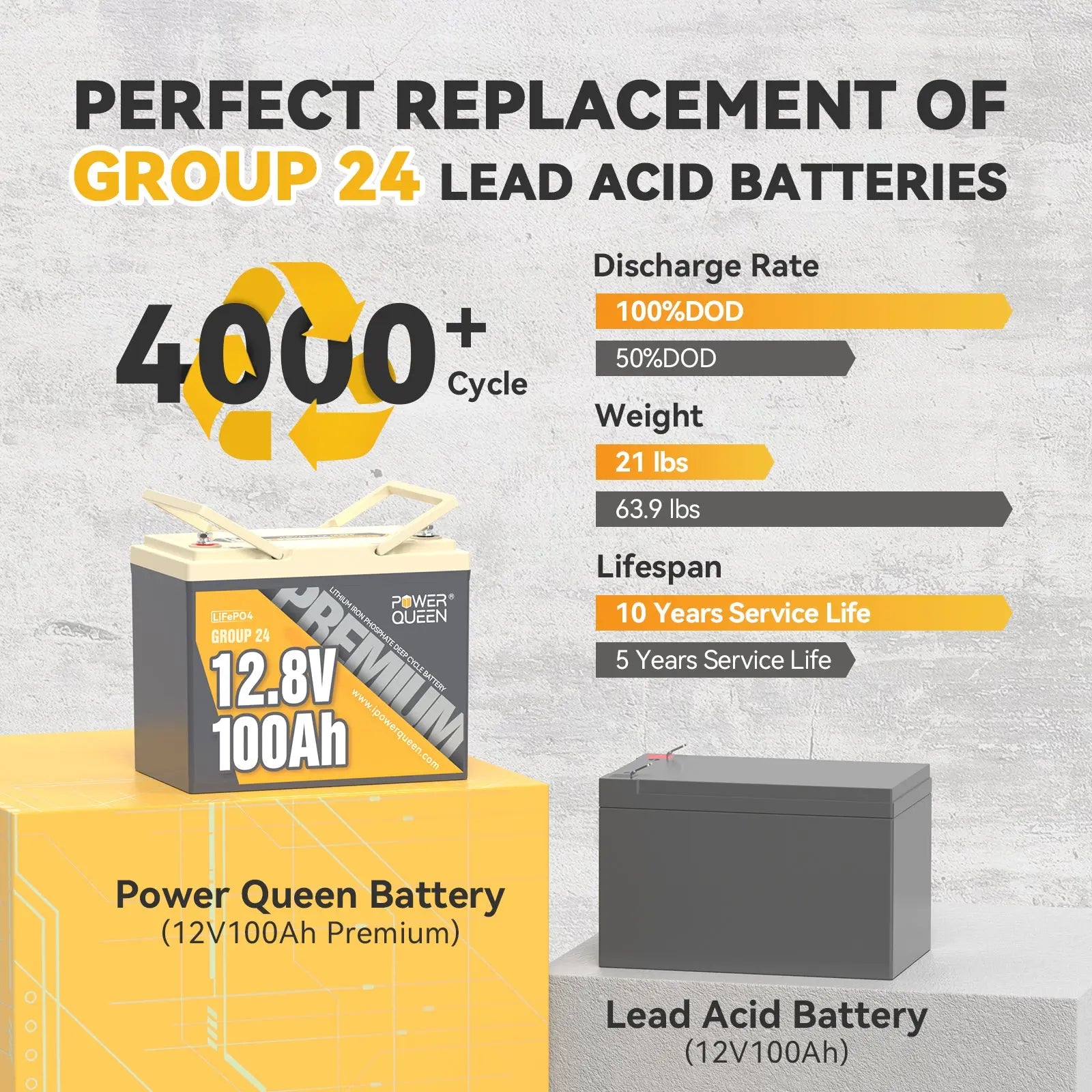 Power Queen - Batería LiFePO4 de 12.8 V y 100 Ah, batería de litio de 1280  Wh con BMS de 100 A, más de 4000 ciclos recargables, compatible en