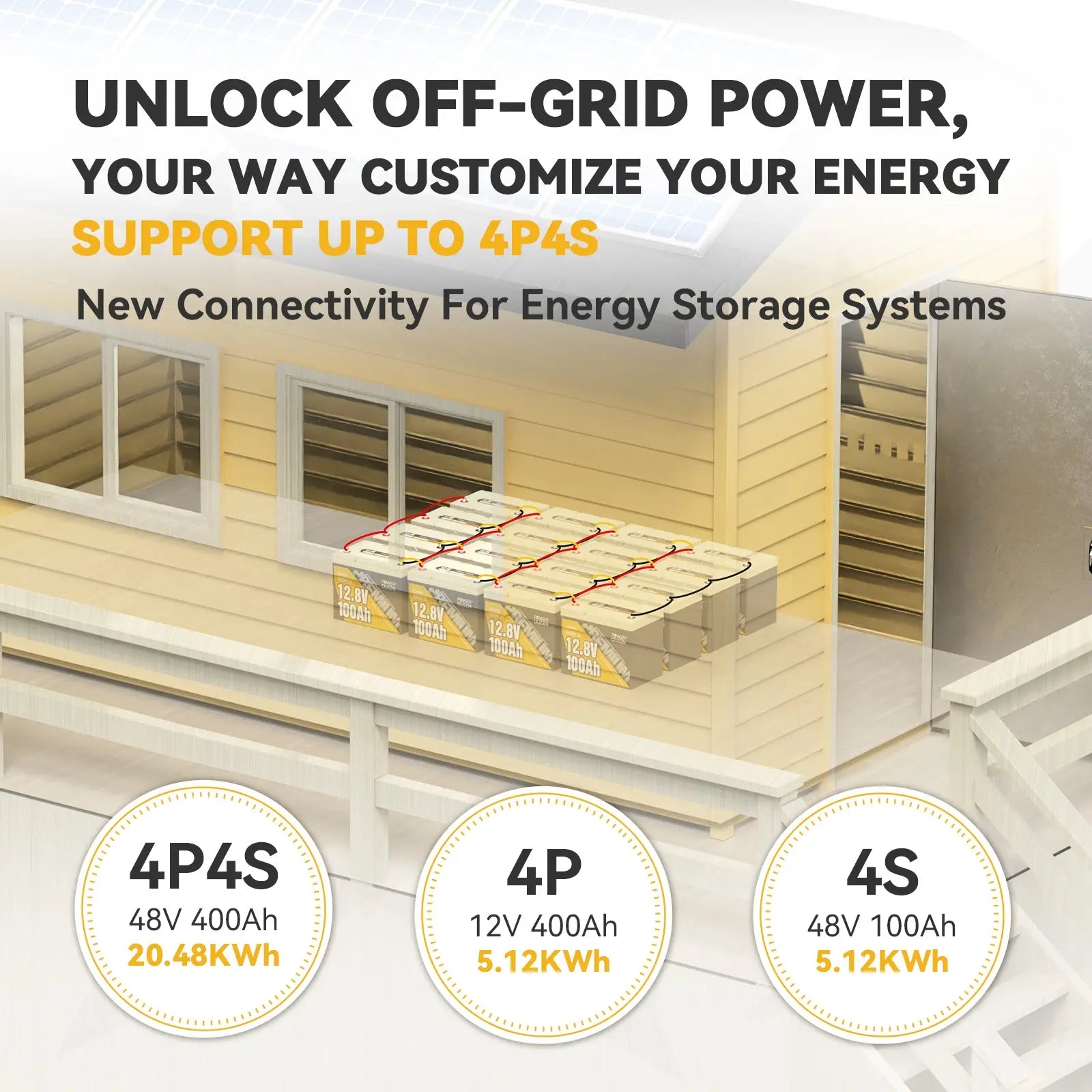 support up to 4P4S new connectivity for energy storage systems