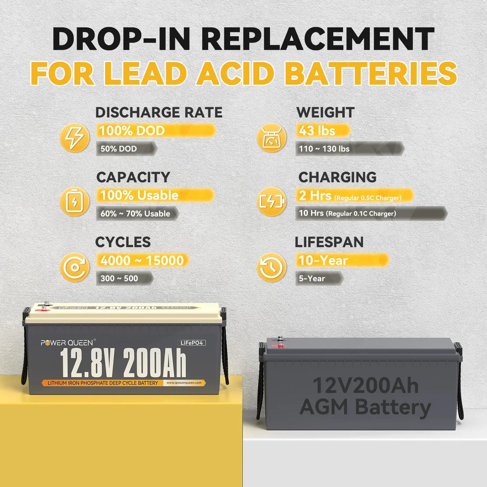 12V 200Ah lithium battery vs 12V 200Ah AGM battery