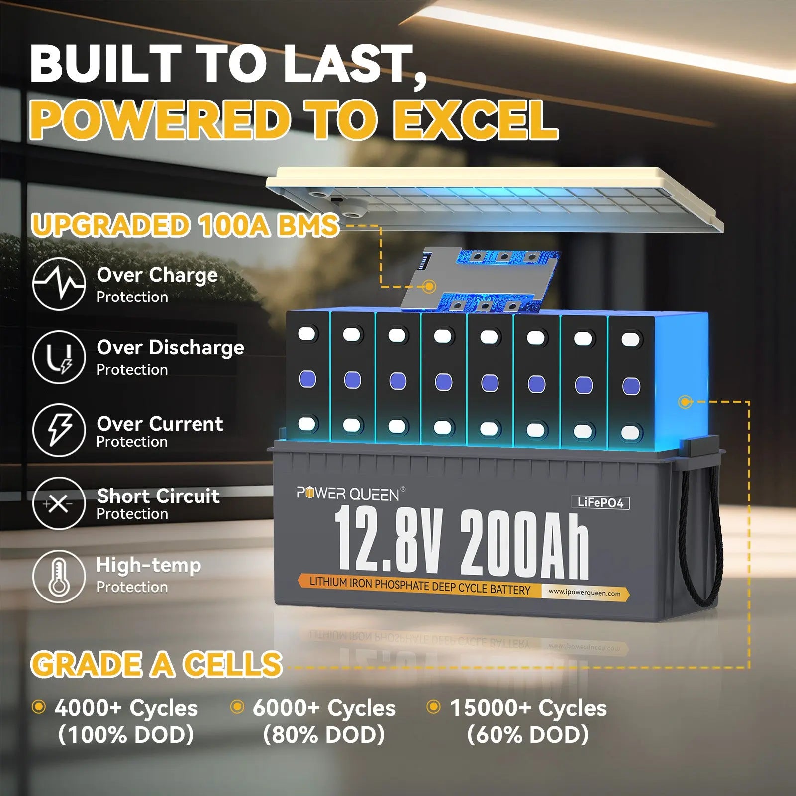 Built-in 100A BMS protects lithium batteries