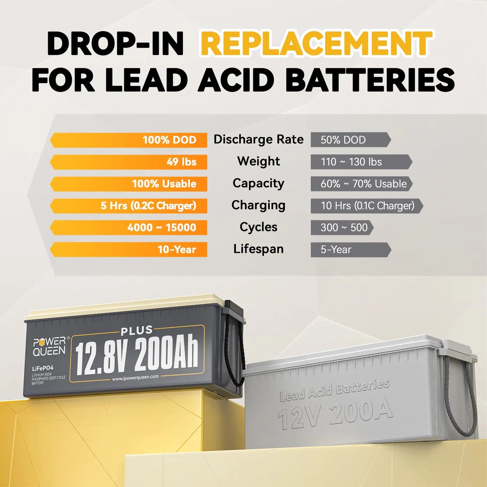 12V 200Ah PLUS Lithium Battery vs 12V 200A Lead Acid Battery