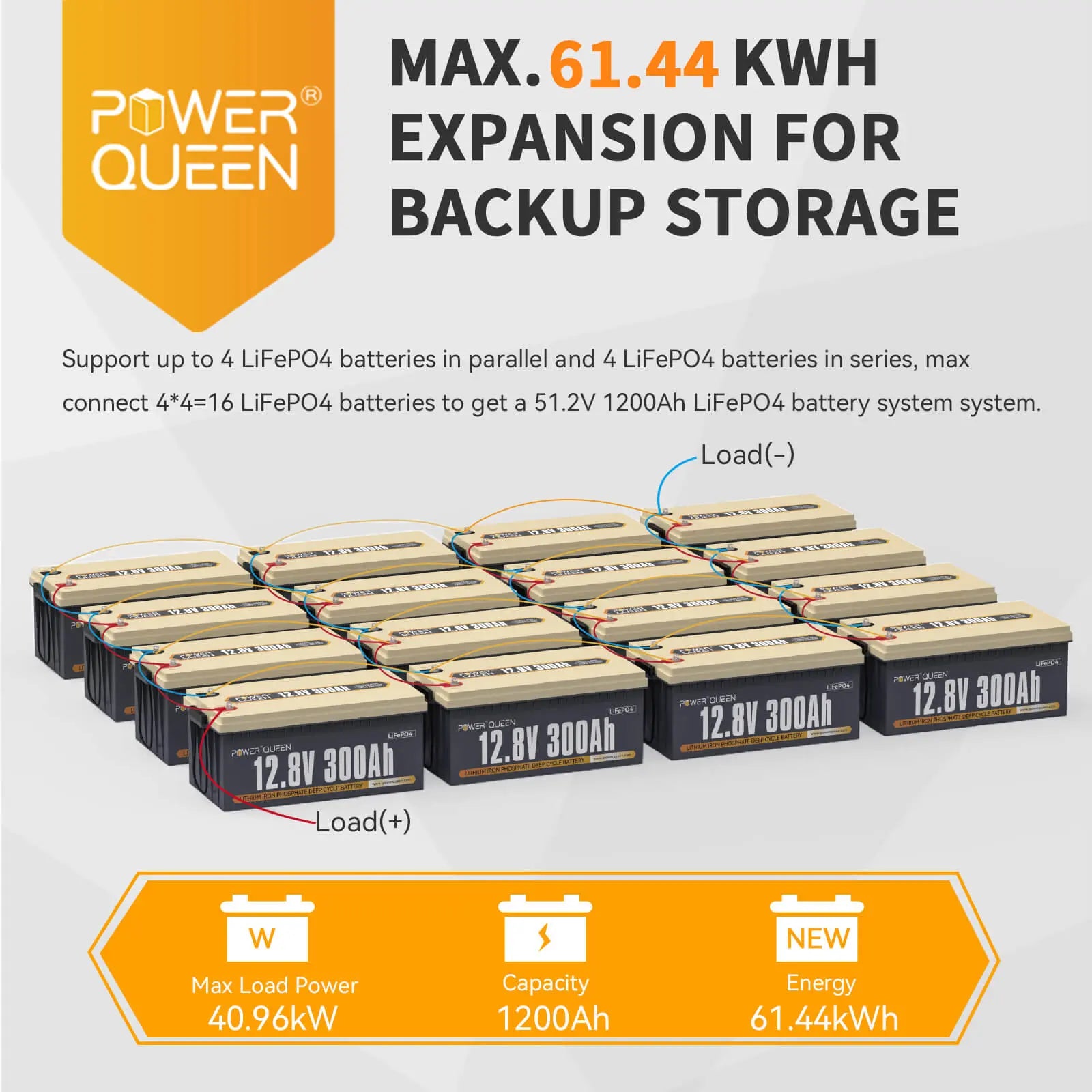 Power Queen 12.8V 300Ah LiFePO4 Battery, Built-in 200A BMS Power Queen