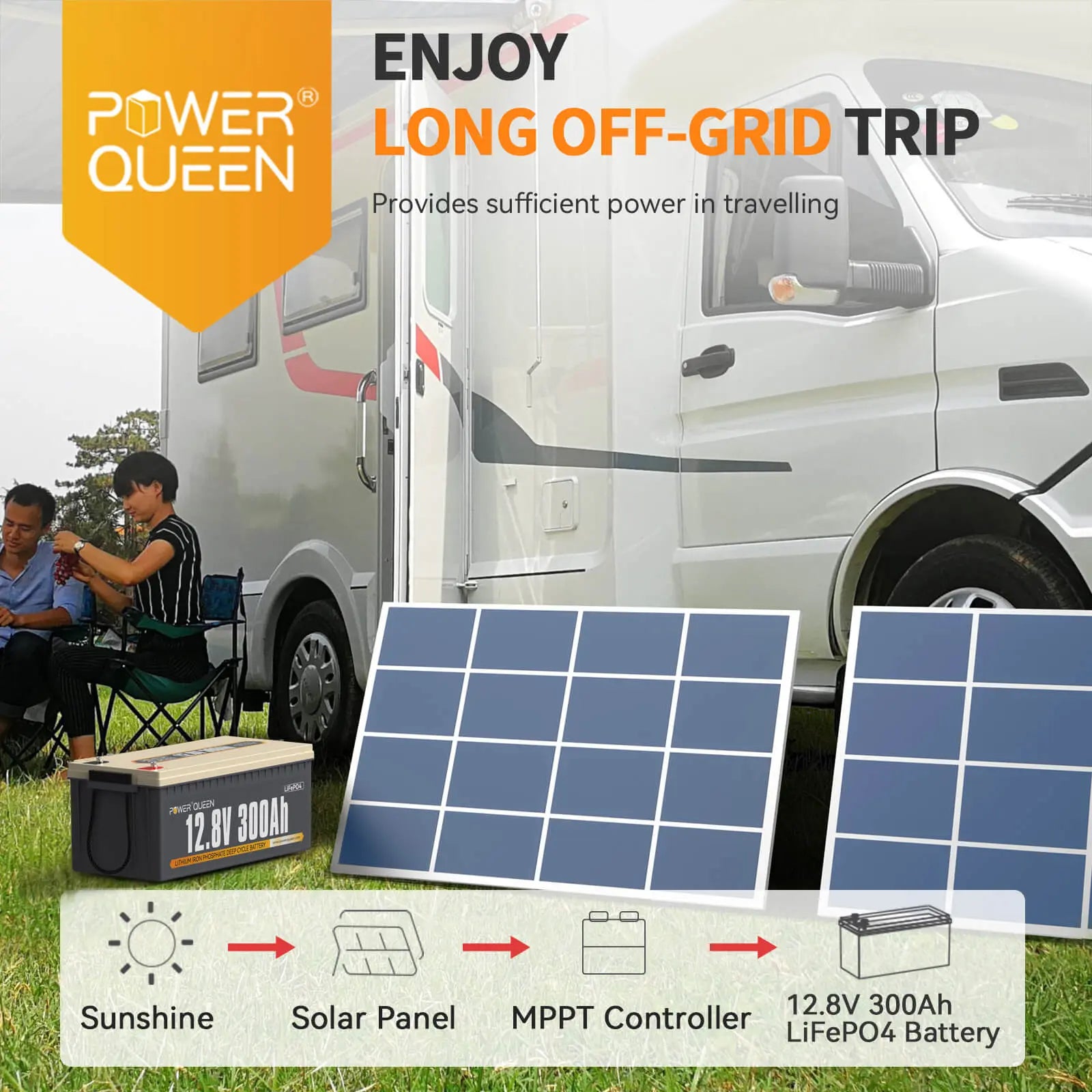 Power Queen 12.8V 300Ah LiFePO4 Battery, Built-in 200A BMS Power Queen