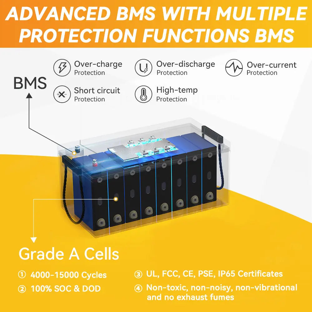 Power Queen's high-quality Battery Management System (BMS)
