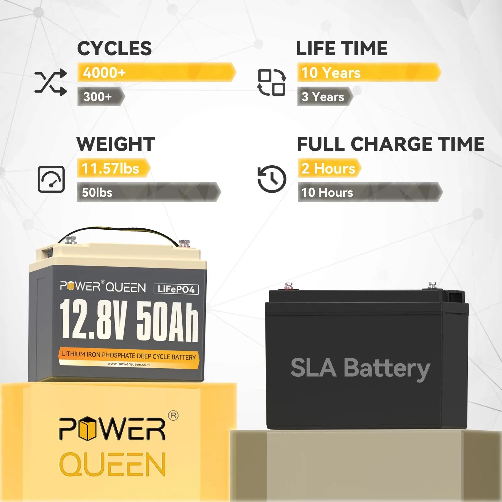 Power Queen 12.8V 50Ah LiFePO4 Battery, Built-in 50A BMS Power Queen