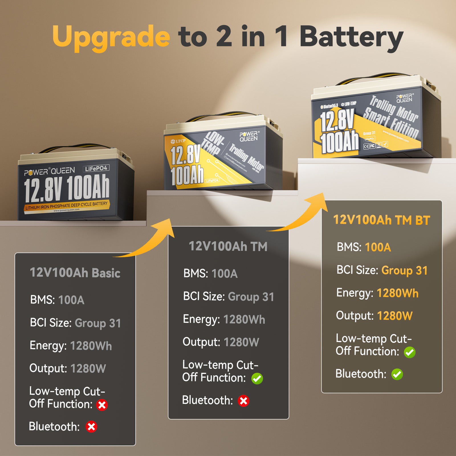 Power-Queen-12V-100Ah-Low-Temp-Smart-Deep-Cycle-Lithium-Battery-Power-Queen-39505028