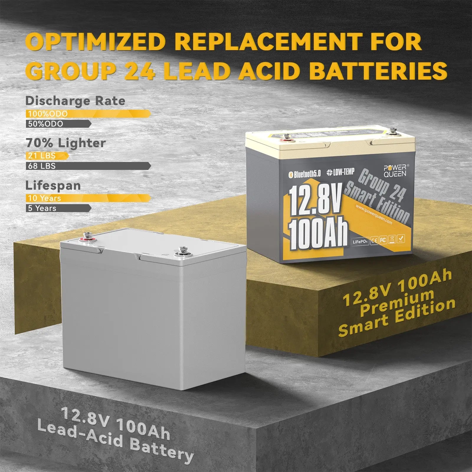 12.8V 100Ah smart deep cycle lithium battery vs 12.8V 100Ah lead-acid battery