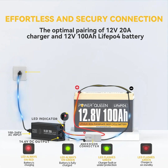 the optimal pairing of 12V 20A changer and 12V 100Ah LiFePO4 battery