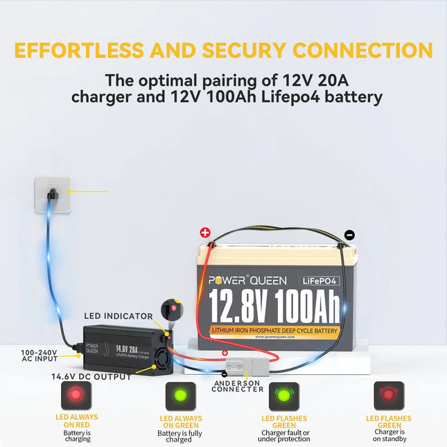 Power Queen 12V 20A Charger Kit With 12V 100Ah Deep Cycle Lithium Battery Power Queen