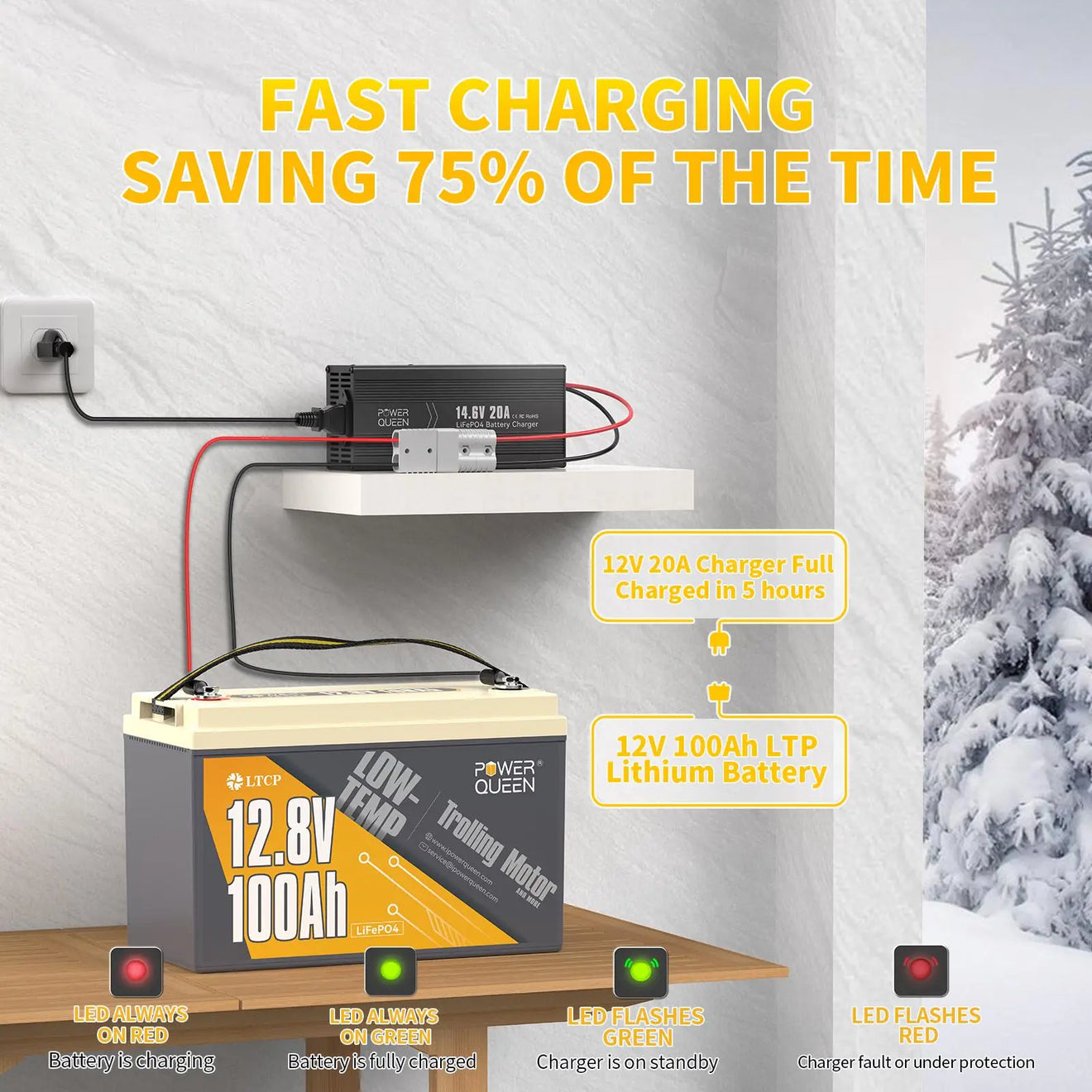 Power Queen 12V 20A Charger Kit With 12V 100Ah Low-Temp Deep Cycle Lithium Battery Power Queen