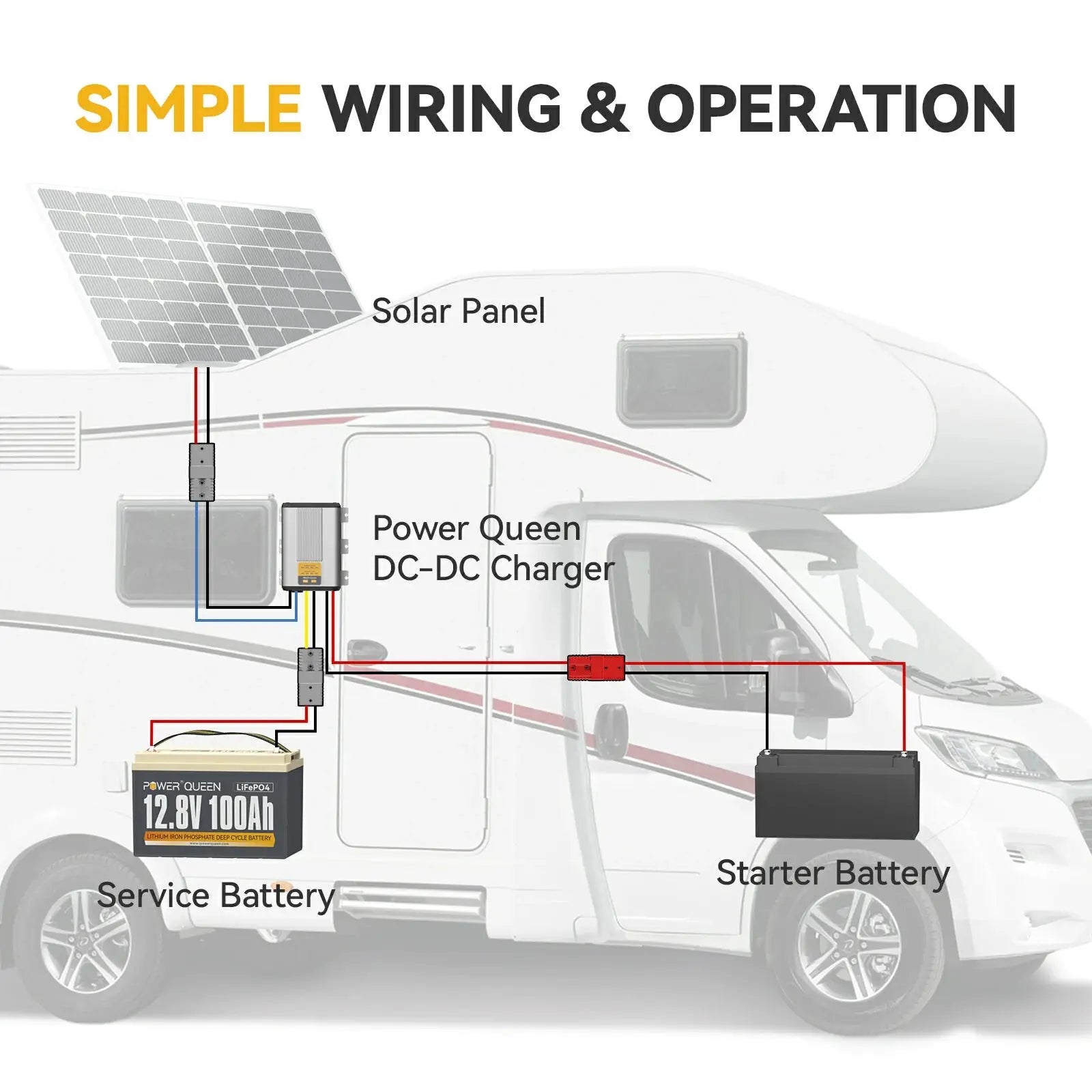 power queen 12v dc to dc charger with solar input