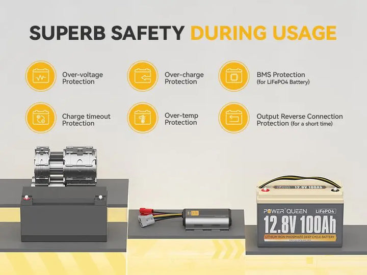 Power Queen 12V 40A DC to DC Battery Charger