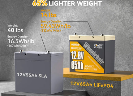 Power Queen 12V 65Ah 22NF Wheelchair Lithium Battery vs 12V 55Ah SLA battery