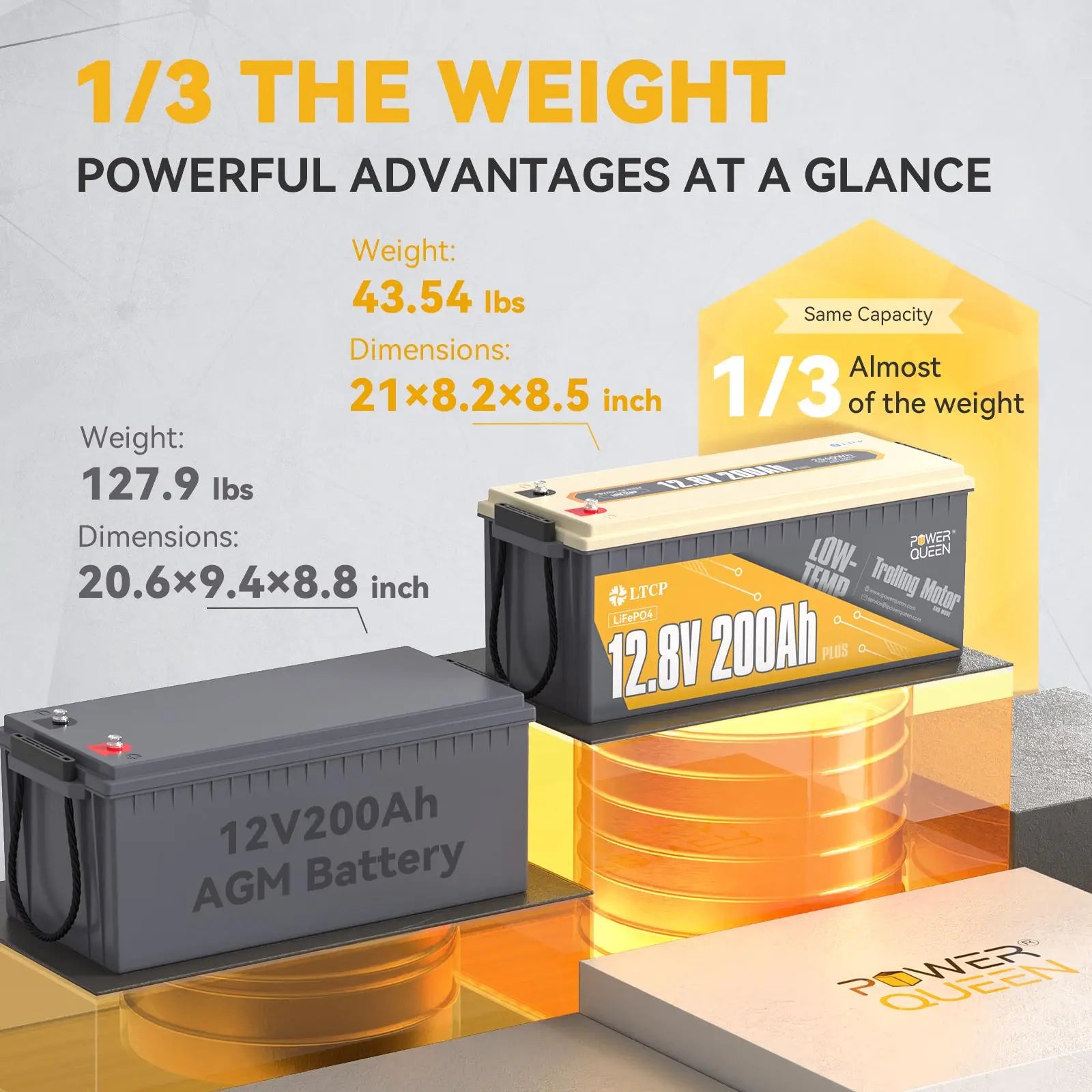 lithium battery the 1/3 weight of AGM battery