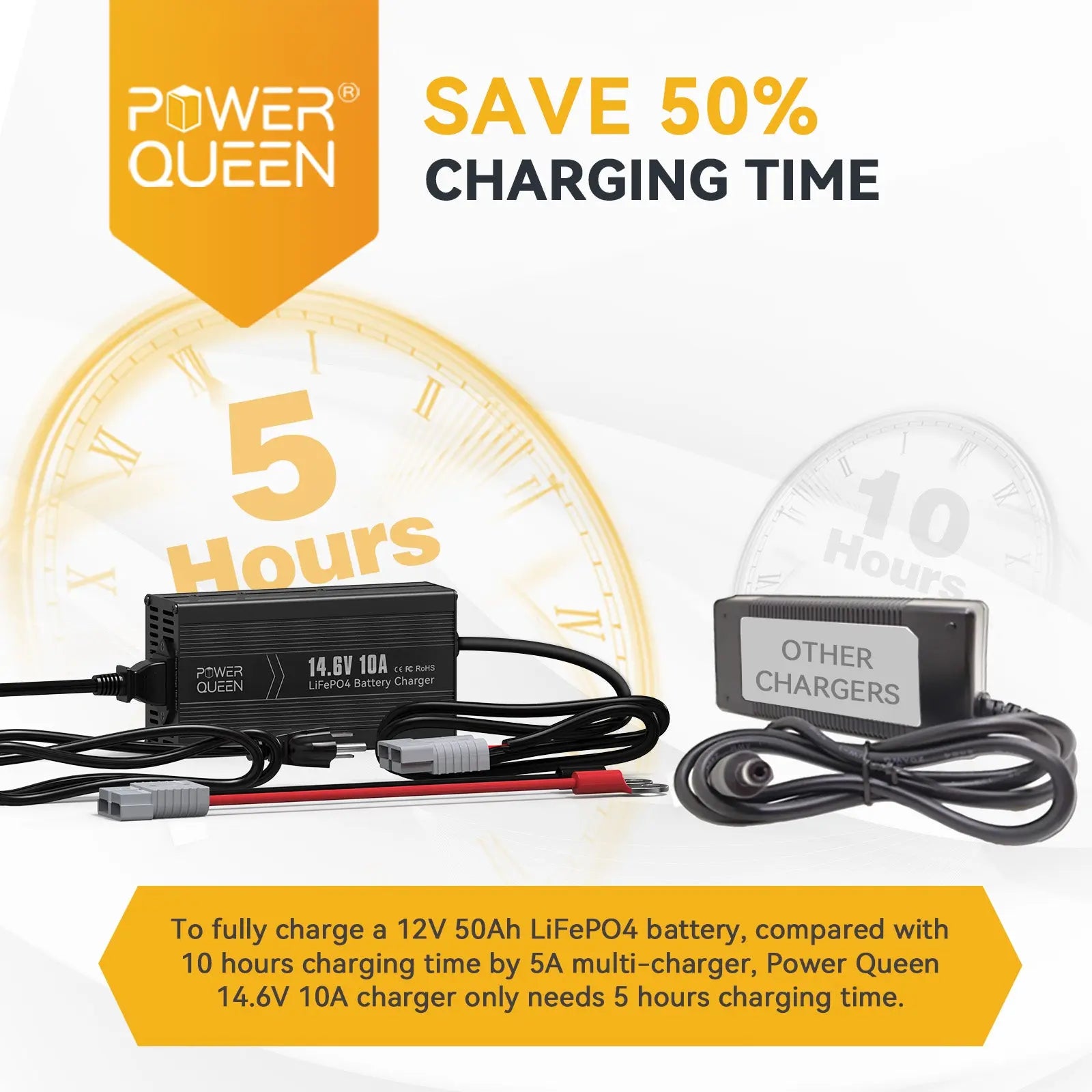 Power Queen 14.6V 10A LiFePO4 Battery Charger save charging time